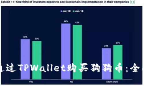 如何通过TPWallet购买狗狗币:全面指南