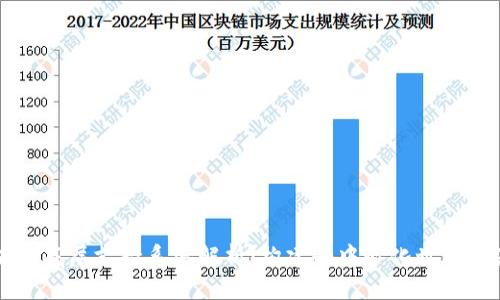 区块链底层支持系统解析:构建去中心化世界的基石