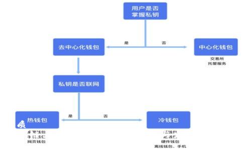 优质
区块链大陆牛人的独特优势与发展潜力分析