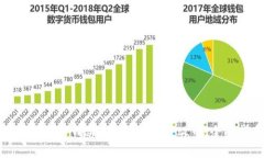 如何使用TPWallet安全保存