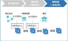   区块链六域模型详解及其