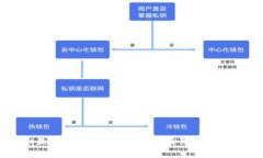 TPWallet最新版本更新：为何