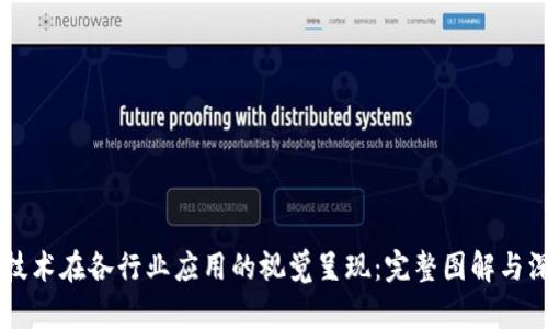 区块链技术在各行业应用的视觉呈现:完整图解与深入分析