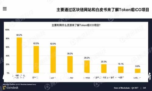 区块链企业在对外贸易中的应用及优势分析