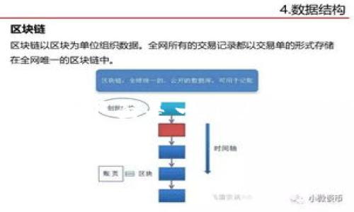 在这个话题上,涉及到数字货币的安全性和交易的复杂性。下面是一个大纲,讨论tpwallet被盗后,用户如何处理被盗币的相关问题。
tpwallet被盗:如何处理被盗币和转移过程