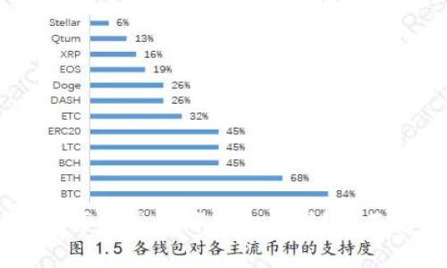TPWallet币可以提到哪些交易所？全面解析与指南
