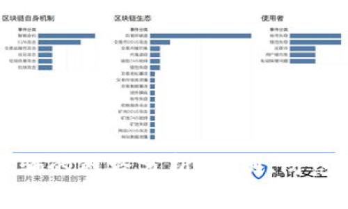 TPWallet被骗的链路分析：识别、防范及应对措施
