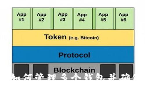   
TPWallet：如何管理多个钱包并确保资金安全