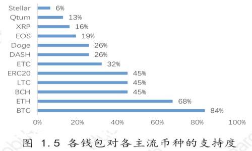 上海区块链大咖：领航数字经济的先锋