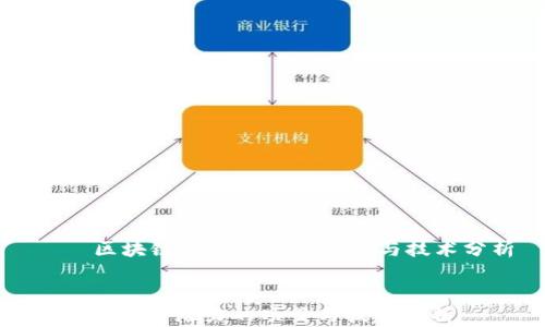
    区块链最有潜力的项目与技术分析


区块链最有潜力的项目与技术分析