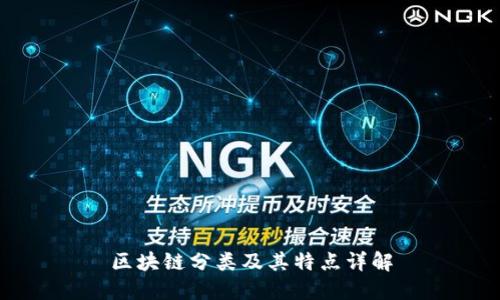 区块链分类及其特点详解