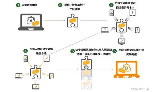 区块链游戏中值得投资的代币推荐
