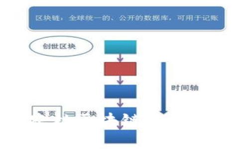 全面解析:农村区块链银行的现状与未来