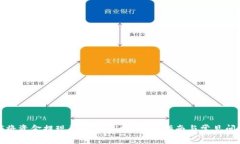 : 如何将资金提现到TPWal