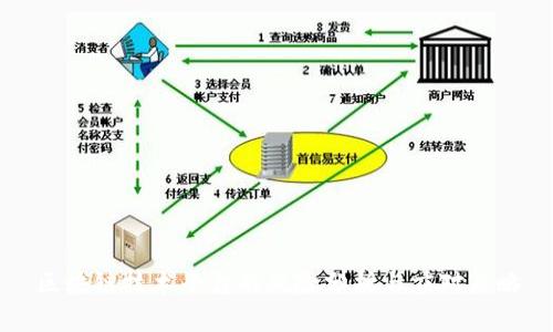 区块链技术平台的风险分析与应对策略