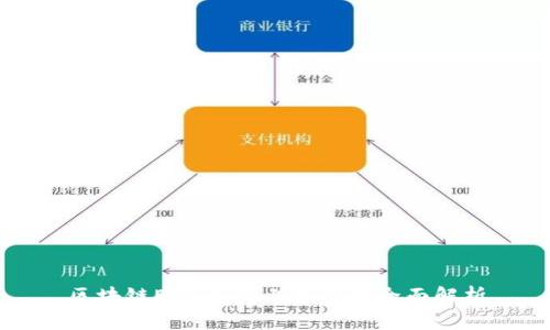 区块链ESN相关上市公司全面解析
