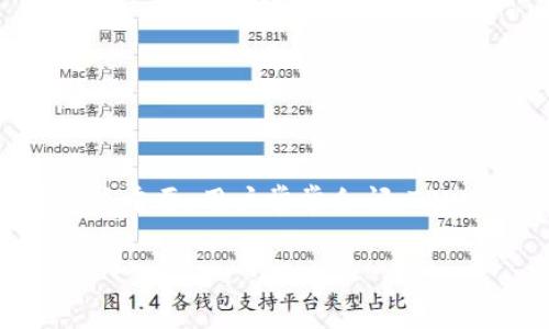 在数字货币领域，尤其是使用像TPWallet这样的数字钱包时，关于币种的真实性和安全性的问题显得尤为重要。用户常常会问，TPWallet里存放的币是否可能包含假币或欺诈性币种。接下来，我们将深入探讨这一话题，解答用户的疑问。

TPWallet里的币种真实性分析：如何辨别假币？