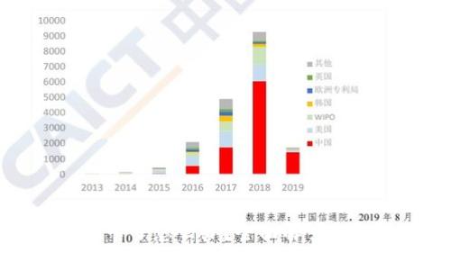 TPWallet卡了怎么办?全面解答与解决方案