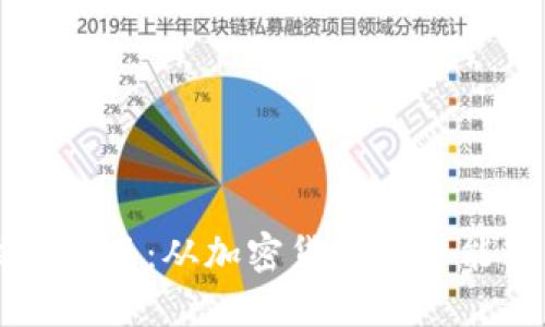 了解区块链相关产品:从加密货币到智能合约的全面探讨