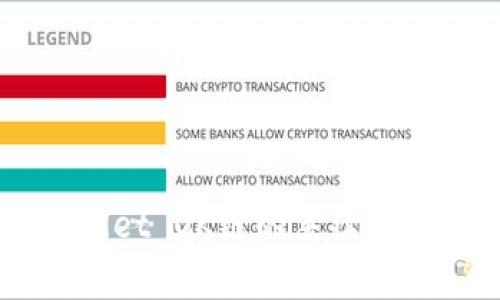 了解TPWallet OK链的手续费结构及策略