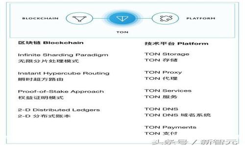 哈希运算在区块链中的关键作用解析及应用