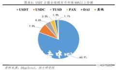 MDex与TPWallet的整合：解析