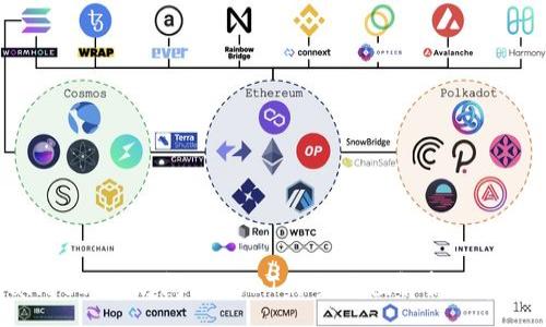 :
tpwallet以太坊闪兑USDT的全方位解析与实用指南