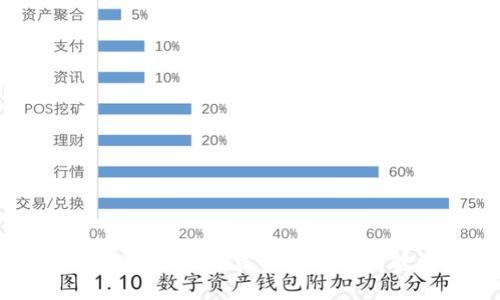 TP钱包转账指南：如何轻松将数字资产转到他人账户