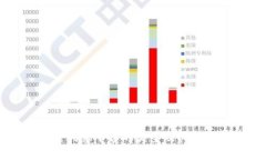 区块链创意平台的类型及