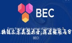区块链文章类型大全：深