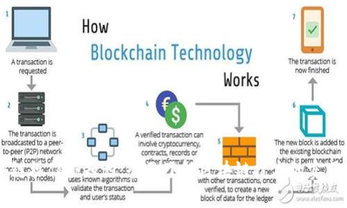 区块链操作小知识：全面了解区块链技术的实用指南