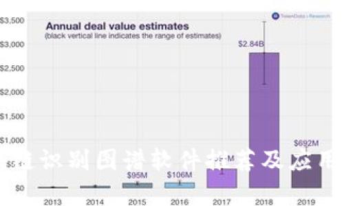 区块链识别图谱软件推荐及应用分析