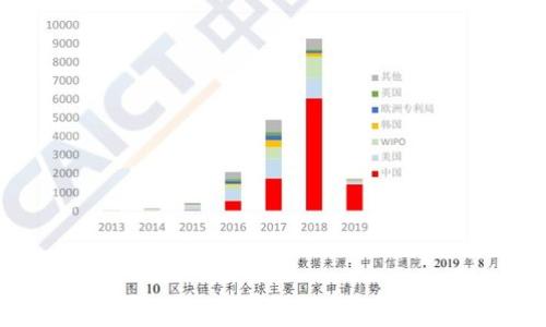   解决tpwallet与币地址不匹配的问题指南 / 

 guanjianci tpwallet, 币地址, 加密货币, 钱包安全 /guanjianci 

引言
在加密货币的世界里，钱包是存储和管理数字资产的重要工具。tpwallet是一款广泛使用的钱包应用，用户可以通过它方便地管理各种加密货币。然而，许多用户在使用tpwallet时可能会遇到币地址不匹配的问题。这种情况不仅会影响用户的交易体验，还可能导致资产无法正常接收或发送。在本文中，我们将深入探讨tpwallet与币地址不匹配的原因、解决方案以及预防措施，并解答一些相关的问题。

一、为什么会出现tpwallet与币地址不匹配的问题
在探讨具体原因之前，我们首先要了解什么是币地址。币地址是加密货币交易的唯一标识符，类似于银行账户号码。每个钱包会生成一串独特的字母和数字组合，用户通过这个地址进行资金的接收和发送。

出现币地址不匹配问题的原因可以分为以下几个方面：

1.1 用户操作失误
用户在发送或接收加密货币时，可能会由于不熟悉操作流程而输入错误的地址。这是最常见的原因之一。尤其是在地址很长的情况下，容易出现输入错误或者复制粘贴时遗漏字符的现象。

1.2 钱包兼容性问题
tpwallet支持多种加密货币，但可能并非所有的币种都可以在同一个地址进行交易。例如，有些用户可能会尝试将比特币发送到以太坊的地址。由于两者的地址结构不同，这种情况下币地址自然会出现不匹配。

1.3 网络问题
在区块链网络中，交易信息需要经过验证和传播。如果在交易过程中出现网络延迟或错误，可能导致币地址信息无法准确更新，进而导致用户看到的地址和实际地址不一致。

1.4 软件或系统故障
软件的漏洞或系统故障也可能导致币地址显示不准确。如果tpwallet出现缓存问题、版本不兼容或其他技术问题，都可能影响用户的资产管理体验。

二、如何解决tpwallet与币地址不匹配的问题
在明确了可能的原因后，我们接下来讨论如何有效解决这些问题。

2.1 确认地址正确性
在进行任何交易之前，用户应仔细检查地址的正确性。可以通过以下步骤确认：
ul
    li再次复制粘贴目标地址，确保没有字符遗漏。/li
    li将地址在区块浏览器中进行查找，确保其有效性。/li
    li如果有必要，可以让其他用户验证地址的正确性。/li
/ul

2.2 检查钱包兼容性
在tpwallet中发送资金之前，用户应确认该地址是否与所选的加密货币兼容。用户可以参考tpwallet的官方文档，查看支持的币种及其对应地址格式。

2.3 更新软件
如果tpwallet存在系统故障，用户应及时更新到最新版本的软件。这样可以确保用户获得最新的功能和bug修复，改善钱包的操作体验。

2.4 联系客服
如果用户仍然无法解决问题，可以寻求tpwallet的客服支持。他们可以提供专业的指导，帮助用户解决币地址不匹配的具体问题。

三、如何预防币地址不匹配的问题
除了上述解决方案，用户还可以采取一些预防措施，以降低出现问题的几率。

3.1 使用扫码功能
为了避免手动输入地址错误，用户可以利用tpwallet中的二维码扫描功能进行交易。通过扫描目标地址的二维码，可以降低输入错误的可能性。

3.2 注意网络安全
用户需要时刻注意网络安全，确保只在可信的网络环境下使用tpwallet。公用Wi-Fi可能会让用户遭遇网络攻击，影响钱包的安全性。

3.3 定期备份
用户应定期备份tpwallet中的重要信息和私钥，以确保在发生意外情况下能够恢复资产。定期备份可以帮助用户保留之前的交易记录及地址信息，防止因软件故障而导致的信息丢失。

通过以上方式，用户可以有效降低在使用tpwallet过程中遇到币地址不匹配问题的概率。

四、常见相关问题解答

4.1 如何确保tpwallet地址的安全性？
确保tpwallet地址安全性的方法有很多。首先，用户应定期更新自己的钱包，确保使用最新版本的软件以防止安全漏洞。其次，用户需要设置强密码，并且启用两步验证，增加额外的安全层。此外，避免在不受信的设备上使用tpwallet，保护个人信息的隐私至关重要。

另外，定期检查钱包的交易日志，确保没有未经授权的交易。对于大额资产，建议转移到冷钱包进行长期存储，这样可以降低在线钱包的风险。

4.2 如果资金错误转账到错误地址还可以找回吗？
一旦加密货币转账到错误的地址，通常是无法找回的。因为区块链的去中心化特性，自身存储和交易数据的独立性让资产一旦发送，便无法撤销。用户首先要在转账时仔细验证地址的准确性，并且牢记确保每一次交易的安全性。

有些情况下，用户可以尝试联系持有错误地址资产的钱包地址的所有者，寻求帮助。但这通常是希望渺茫的，因为没有具体的保障机制。用户在进行交易时，务必谨慎，确保所有信息无误之后再进行确认。

4.3 tpwallet支持哪些加密货币？
tpwallet支持多种主流加密货币，包括比特币（BTC）、以太坊（ETH）、莱特币（LTC）、Ripple（XRP）等。用户可以在tpwallet的官方网站上查看最新支持的货币列表，并确保在进行任何交易时选用相应的币种地址。这种兼容性为用户提供了更加灵活和便捷的资产管理体验。

4.4 如何处理tpwallet的技术故障？
在使用过程中出现技术故障时，用户可以通过以下步骤处理：
ul
    li首先，尝试重新启动tpwallet，看看问题是否解决。/li
    li如果仍然存在问题，检查网络连接，确保网络通畅。/li
    li用户应清除缓存并更新到最新版本，确保软件运行正常。/li
    li如问题仍然存在，可以浏览tpwallet的官方社区或论坛，寻找相关解决方案。/li
    li必要时，直接联系tpwallet的客服，寻求专业帮助。/li
/ul
最后，希望以上内容能帮助读者更好地理解tpwallet与币地址不匹配的问题，并提供实用的解决方案和预防措施。这不仅有助于提高用户的交易安全性，还有助于提升使用体验。