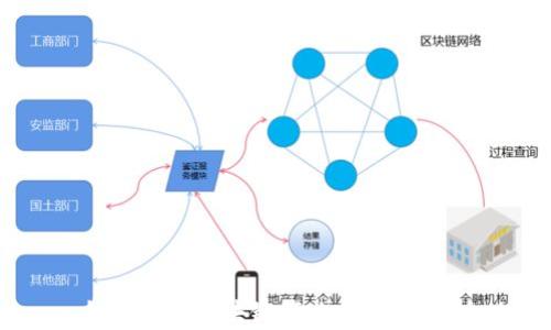 全国各省区块链产业园分布解析
