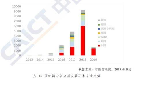 国内区块链专业的知名高校及专业介绍