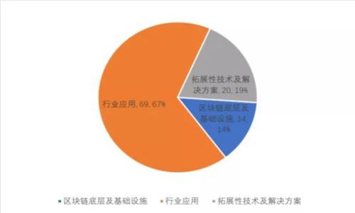 区块链应用开发的要求与最佳实践