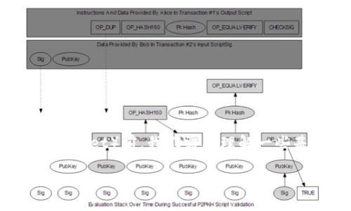 在探讨是否可以将比特币现金(BCH)转入TP钱包(TPWallet)前,我们需要理解一些基础知识和操作步骤。以下是关于该问题的详细解答。
如何将比特币现金(BCH)转入TP钱包