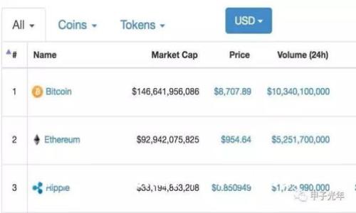 各国监管区块链产业的现状与挑战