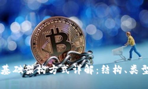 区块链基础架构方式详解:结构、类型与应用
