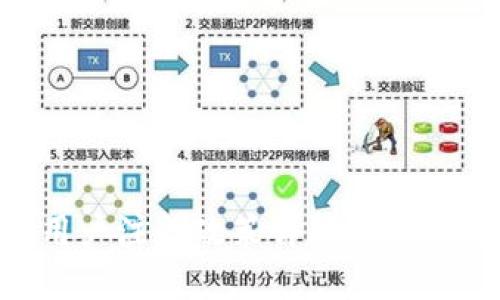 TPWallet大陆用户注册政策详解:最新动态与使用指南