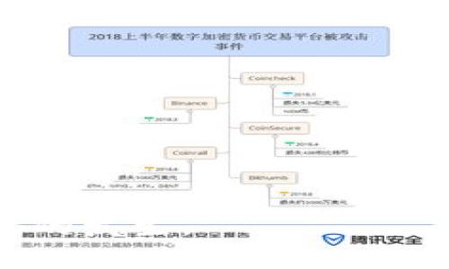 思考一个的


tiaotiTPWallet合约地址无法收到资金？详解解决方案与常见问题/tiaoti

关键词
TPWallet, 合约地址, 收不到, 解决方案/guanjianci

详细介绍

在数字货币快速发展的今天，区块链技术日益成熟，其应用场景也越来越广泛。而TPWallet作为一款多链数字资产钱包，受到了越来越多用户的欢迎。然而，在实际使用中，用户有时会遇到合约地址收不到资金的情况，这不仅困扰了用户的资产管理，也影响了他们的交易体验。本文将对TPWallet合约地址收不到资金的问题进行深度解析，并提供相应的解决方案。

我们首先需要明确，TPWallet是一款多功能的数字货币钱包，支持多种区块链资产的管理。合约地址则是用于接收特定代币或资产的一种唯一识别符。在使用TPWallet时，用户可能会面临合约地址无法收到资金的情况。为了解决这一问题，用户应当了解合约地址的作用，以及相关的操作步骤和注意事项。

一般来说，合约地址收不到资金的原因主要包括：用户输入的地址错误、网络拥堵、代币类型不匹配、合约权限不足等。下面将从这几个方面进行深入分析，并提供相应的解决方案。

合约地址输入错误
很多新手用户在进行数字资产转账时，往往会不小心输入错误的合约地址。由于区块链的不可逆性，一旦资金转账至错误的地址，这部分资产将无法被找回。因此，确保合约地址的准确性是极其重要的。

在进行转账前，用户应仔细核对目标合约地址。可以通过以下几种方式确认地址的正确性：1) 复制粘贴地址，而不是手动输入；2) 通过官方渠道或区块链浏览器检索目标合约地址；3) 使用TPWallet内置的扫描功能对地址进行识别。

如果您已经确认输入的合约地址是错误的，资金将会永远丢失在那个地址，无法恢复。因此，我们建议用户在进行任何交易时务必仔细核对合约地址，以避免不必要的损失。

网络拥堵问题
在进行区块链交易时，网络拥堵也是一个常见的因素。由于TPWallet需要通过其区块链网络确认交易，一旦网络拥堵，交易的确认时间可能会延迟，导致合约地址暂时无法收到资金。

在网络拥堵的情况下，我们建议用户耐心等待，通常情况下，交易会在一段时间后确认。如果用户希望加快交易确认速度，可以考虑提高交易的手续费，这样可以促使矿工优先处理您的交易。大多数钱包都会允许用户在发送交易时自定义手续费的大小。

此外，用户也可以选择在非高峰时段进行交易，以提高交易确认的速度。例如，早晨或者深夜时段通常会比中午或晚上拥堵程度更低，交易确认时间相对较快。

代币类型不匹配
另一种导致合约地址收不到资金的情况是代币类型不匹配。TPWallet支持多种代币，不同类型的代币可能对应不同的合约地址。如果用户试图将不支持的代币转账到合约地址，资金可能会被永久锁定。

为了确保代币的转账成功，用户需要提前确认转账的代币是否在TPWallet中被支持，并确保目标合约地址能够接收该代币。如果用户不确定，可以访问TPWallet的官方网站或者其帮助文档，了解支持的代币清单。

总的来说，为了避免代币类型不匹配的问题，用户在进行交易之前一定要确认代币的合约地址与目标钱包的支持情况。如果发现自己转移的代币类型不匹配，可以尝试联系TPWallet的客服，了解是否有可能恢复资金的方式。

合约权限不足
最后一个需要考虑的因素是合约的权限设置。如果您在TPWallet中使用的是一个刚创建的合约地址，可能因为权限设置不足导致无法正常接收资金。这种情况在一些自定义合约中尤为常见。

用户若遇到合约权限不足的情况，可以考虑以下方法来解决：1) 确认创建合约的步骤是否正确，确保合约具备和支持的交易操作；2) 检查合约文档，确保您了解如何为合约添加权限；3) 寻求合约开发者的协助与支持，确认是否存在代码问题或配置错误。

在处理合约地址权限问题时，用户需要有一定的编程和区块链知识，以便能够理解合约的内部逻辑和运行机制。如果您对此方面知识缺乏，建议咨询专业人士的意见或者参与相关的技术社区进行学习。

总结与建议
遇到TPWallet合约地址收不到资金的情况，首先要保持冷静，仔细分析问题的原因。无论是由于合约地址输入错误、网络拥堵、代币类型不匹配还是合约权限不足，用户都可以根据不同的情况采取相应的对策。同时，用户在进行数字资产交易时，务必要仔细核对信息，确保每一步操作的准确性，以避免资金的损失。

最后，我们建议用户多加学习区块链相关知识，熟悉TPWallet的使用技巧和常见问题的解决方案，这样才能更好地管理自己的数字资产，并在这个充满挑战与机遇的领域中更为从容应对。

相关问题
除了以上解释，我们还可以针对一些可能的相关问题进行详细分析，以帮助用户更全面地理解和解决合约地址收不到资金的问题。

问题一：如何确认TPWallet上的合约地址是否支持某种代币？
确认TPWallet上的合约地址是否支持某种代币，一般可以通过以下步骤进行：
1. strong访问TPWallet官方网站：/strong通常，TPWallet会在其官网上列表显示所有支持的代币和对应的合约地址，用户可以在这里快速查询。
2. strong使用区块链浏览器：/strong通过区块链浏览器，输入目标合约地址，查看其状态和相关信息，确认该地址是否能够接收相应的代币。
3. strong联系客服：/strong如果仍然不确定，可以直接联系TPWallet的客服，咨询是否能够支持该项操作，客服通常能够提供快速而准确的信息。

问题二：TPWallet如何处理转账失败的事务？
如果您在TPWallet进行转账失败，钱包会根据区块链的反馈进行处理，常见的处理流程如下：
1. strong自动重试：/strong在一些情况下，由于网络拥堵，TPWallet可能会实现自动重试功能，继续尝试发送交易请求，直到交易成功或达到最大重试次数。
2. strong提示用户：/strong如果交易长时间未成功，TPWallet通常会提示用户，并推荐检查网络状态或重新配置交易信息。
3. strong资金恢复：/strong在极少数情况下，如果资金由于某种原因无法恢复，用户可尝试联系客服进行线下解决。

问题三：如何更安全地进行数字资产转账？
安全地进行数字资产转账是每个用户都需要关注的责任，以下是一些建议：
1. strong使用官方渠道：/strong确保下载TPWallet的应用程序是通过官方渠道，避免使用非官方的版本，这可能会存在安全风险。
2. strong启用双重身份验证：/strong在TPWallet上启用双重身份验证，这能够为您的账户信息增加一个额外的安全层。
3. strong不随便分享信息：/strong务必保密自己的私钥和助记词，任何人都不应获取这些信息，避免潜在的财务损失。

问题四：如果合约地址因技术原因停止服务，用户该如何维权？
如果TPWallet合约地址因技术原因停止服务，用户可以采取以下措施：
1. strong提起投诉：/strong用户可以通过官方渠道提起投诉，描述问题并寻求问题解决，通常会得到相关部门的关注。
2. strong参与社群反馈：/strong在TPWallet的用户社区中反映问题，与其他用户的经验交流，寻找可能的解决方案。
3. strong寻求法律支持：/strong如果损失严重，用户可考虑咨询专业律师，评估是否具备维权能力。

综上所述，TPWallet合约地址收不到资金的情况，用户需冷静处理，采用合理的步骤进行排查和修复。同时，增强自身的数字资产知识和风险意识，能够更好地预防类似事件的发生。