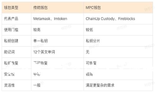 区块链的本质与解决方案:技术革命如何重塑未来