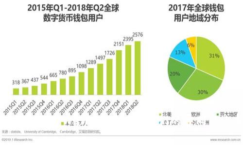 : 狐狸钱包与TPWallet的比较:它们的异同与选择指南