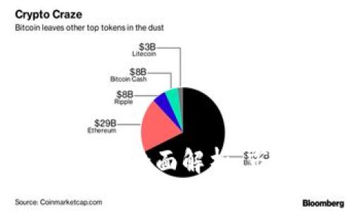 : 区块链直播行业调研全面解析:市场现状、挑战与前景