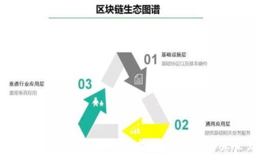 深入探讨区块链碎片化技术:当前应用与未来发展