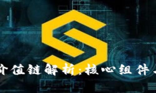 区块链的价值链解析:核心组件与应用场景