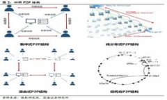 关于“RC罗素币能提到TP
