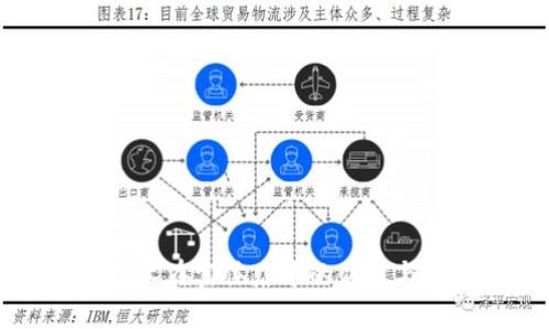 区块链技术在实体店中的应用与未来展望