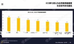  如何在TPWallet中创建猪币