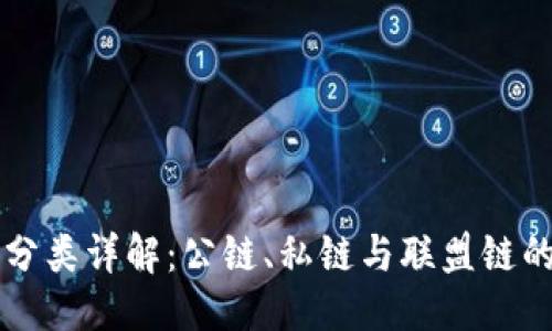思考一个的
区块链技术分类详解:公链、私链与联盟链的区别与应用